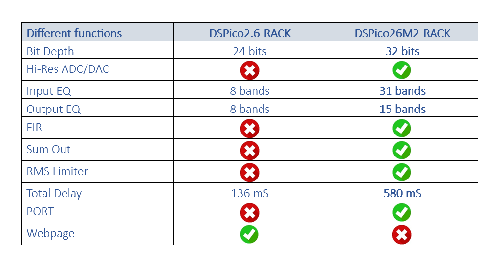 DSPico26M2