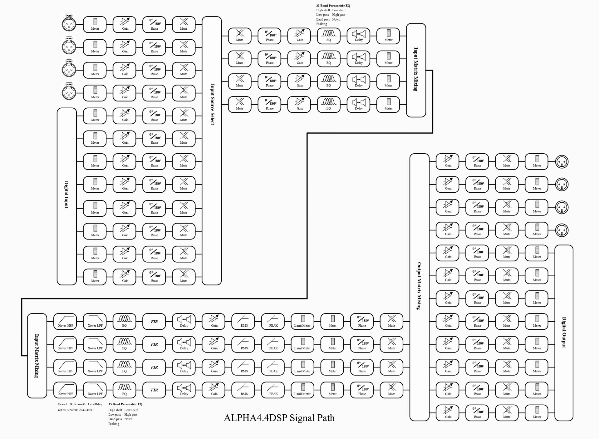 ALPHA4.4DSP